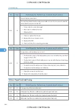 Preview for 664 page of Ricoh M022 Service Manual