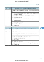 Preview for 665 page of Ricoh M022 Service Manual