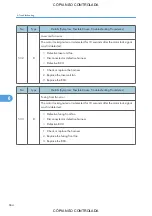 Preview for 666 page of Ricoh M022 Service Manual