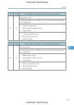 Preview for 667 page of Ricoh M022 Service Manual