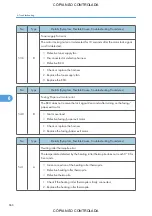 Preview for 668 page of Ricoh M022 Service Manual