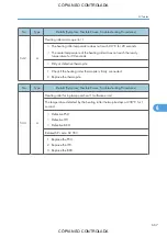 Preview for 669 page of Ricoh M022 Service Manual