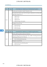 Preview for 670 page of Ricoh M022 Service Manual