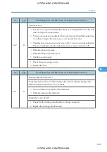 Preview for 671 page of Ricoh M022 Service Manual