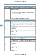 Preview for 672 page of Ricoh M022 Service Manual