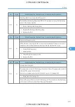 Preview for 673 page of Ricoh M022 Service Manual