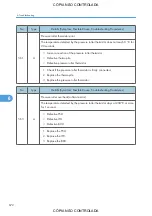 Preview for 674 page of Ricoh M022 Service Manual