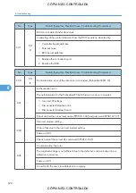 Preview for 680 page of Ricoh M022 Service Manual