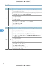 Preview for 684 page of Ricoh M022 Service Manual