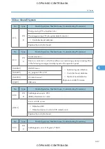 Preview for 689 page of Ricoh M022 Service Manual