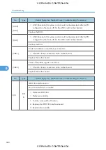 Preview for 690 page of Ricoh M022 Service Manual