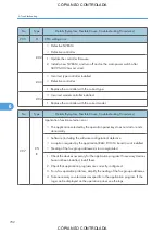 Preview for 704 page of Ricoh M022 Service Manual