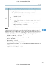 Preview for 705 page of Ricoh M022 Service Manual