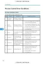 Preview for 706 page of Ricoh M022 Service Manual