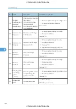 Preview for 708 page of Ricoh M022 Service Manual