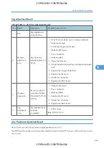 Preview for 709 page of Ricoh M022 Service Manual