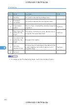 Preview for 710 page of Ricoh M022 Service Manual