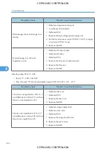 Preview for 712 page of Ricoh M022 Service Manual