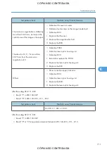 Preview for 713 page of Ricoh M022 Service Manual