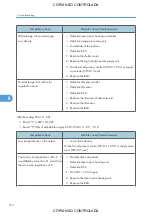 Preview for 714 page of Ricoh M022 Service Manual