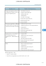 Preview for 715 page of Ricoh M022 Service Manual