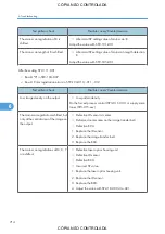 Preview for 716 page of Ricoh M022 Service Manual