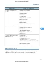 Preview for 717 page of Ricoh M022 Service Manual