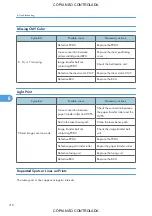 Preview for 720 page of Ricoh M022 Service Manual