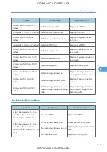 Preview for 721 page of Ricoh M022 Service Manual