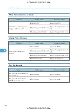 Preview for 722 page of Ricoh M022 Service Manual