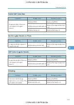 Preview for 723 page of Ricoh M022 Service Manual