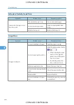 Preview for 724 page of Ricoh M022 Service Manual