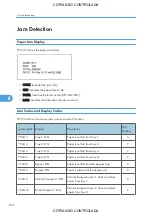 Preview for 726 page of Ricoh M022 Service Manual