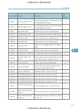 Preview for 727 page of Ricoh M022 Service Manual