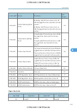 Preview for 729 page of Ricoh M022 Service Manual