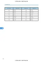 Preview for 730 page of Ricoh M022 Service Manual