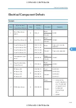 Preview for 731 page of Ricoh M022 Service Manual