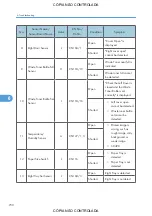 Preview for 732 page of Ricoh M022 Service Manual