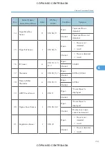 Preview for 733 page of Ricoh M022 Service Manual