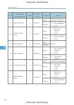 Preview for 734 page of Ricoh M022 Service Manual