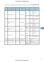 Preview for 735 page of Ricoh M022 Service Manual