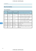 Preview for 736 page of Ricoh M022 Service Manual