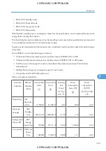 Preview for 741 page of Ricoh M022 Service Manual