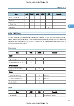 Preview for 761 page of Ricoh M022 Service Manual