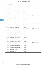 Preview for 774 page of Ricoh M022 Service Manual