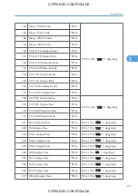 Preview for 775 page of Ricoh M022 Service Manual