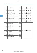 Preview for 776 page of Ricoh M022 Service Manual