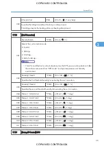 Preview for 781 page of Ricoh M022 Service Manual