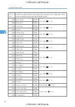 Preview for 782 page of Ricoh M022 Service Manual