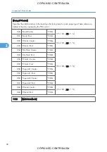 Preview for 784 page of Ricoh M022 Service Manual